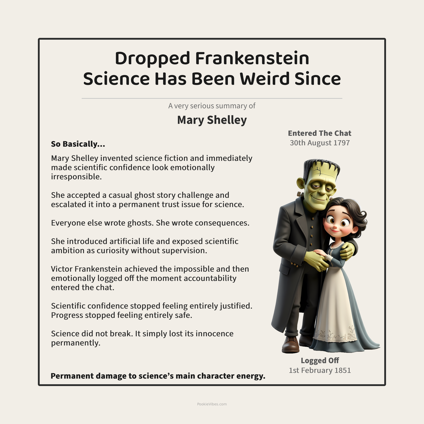 Mary Shelley | Invented Sci-Fi. Raised The Dead For Plot