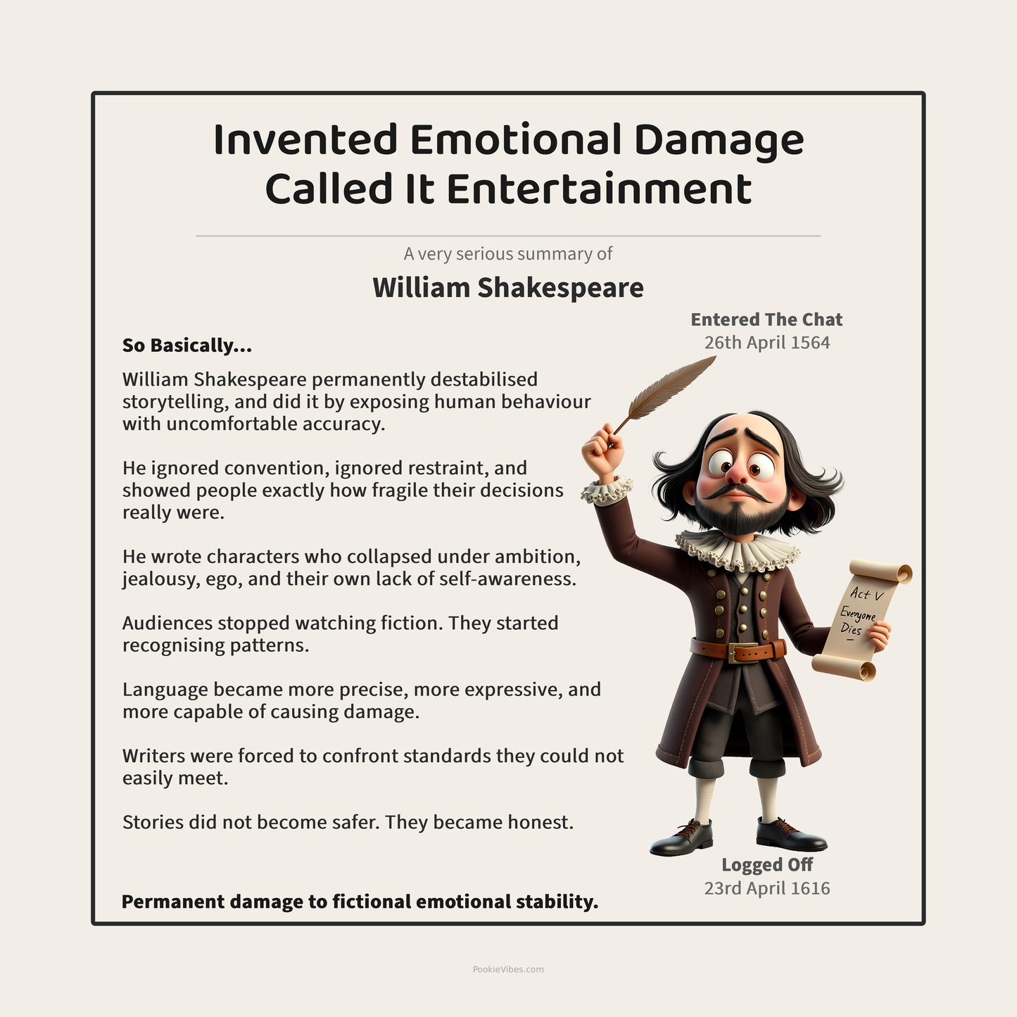 William Shakespeare | Invented Drama. Gave Everyone Trust Issues